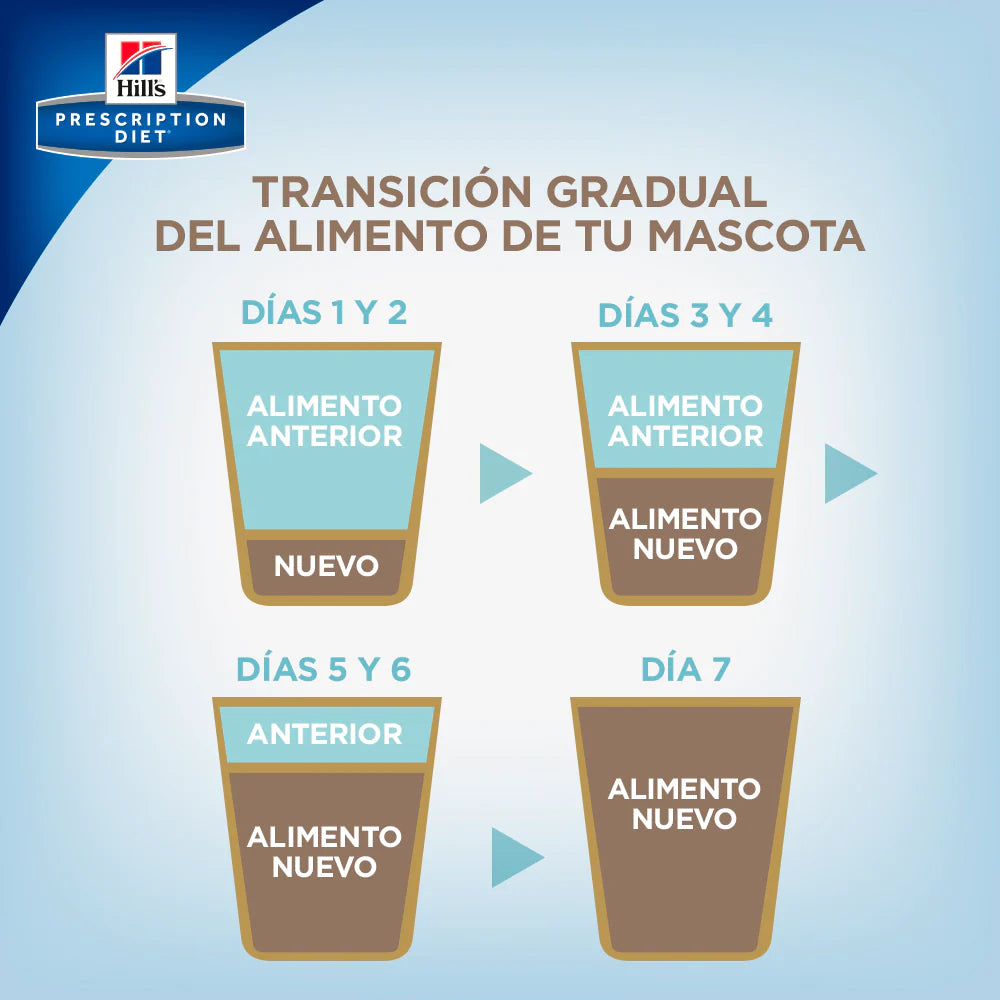 Hill's Prescription Diet i/d Alimento Seco Gastrointestinal para Perro Adulto