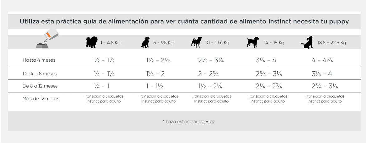 Instinct Be Natural de Pollo para Cachorros (Perros) - Petopia