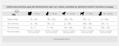 Instinct Be Natural de Pollo para Cachorros (Perros) - Petopia