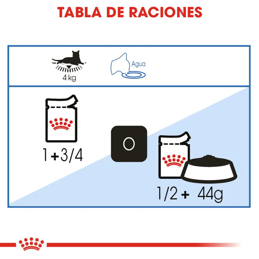 ROYAL CANIN-WEIGHT CARE LOAF IN SAUCE 14