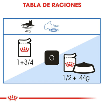 ROYAL CANIN-WEIGHT CARE LOAF IN SAUCE 14