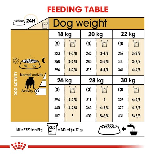 ROYAL CANIN-BULLDOG 13.6 KG