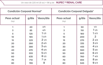 NUPEC RENAL CARE 2 KGS