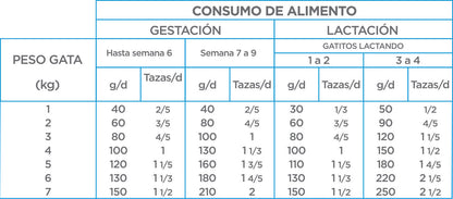 NUPEC GATITO 3 KG