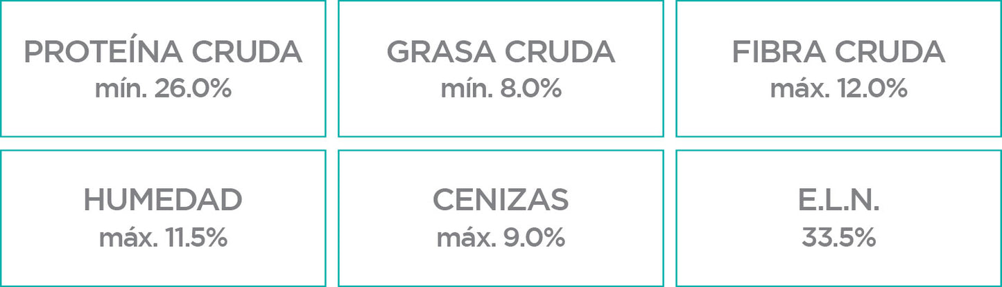 NUPEC CONTROL DE PESO RAZA MEDIANA Y GRANDE 15 KG