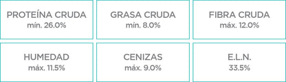NUPEC CONTROL DE PESO RAZA MEDIANA Y GRANDE 15 KG