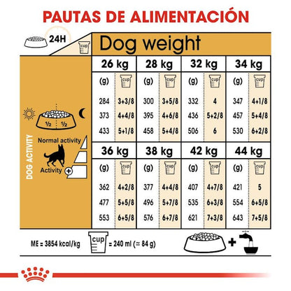 ROYAL CANIN-GERMAN SHEPHERD ADULT 13.6