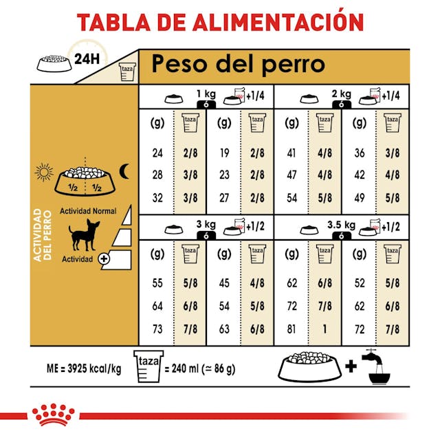 ROYAL CANIN-CHIHUAHUA ADULT 1.1