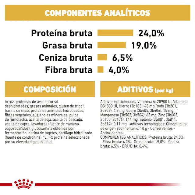 ROYAL CANIN-GERMAN SHEPHERD ADULT 13.6