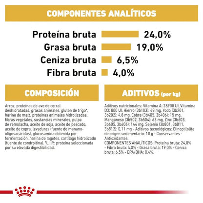 ROYAL CANIN-GERMAN SHEPHERD ADULT 13.6