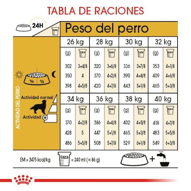 ROYAL CANIN-GOLDEN ADULTO 13 KG