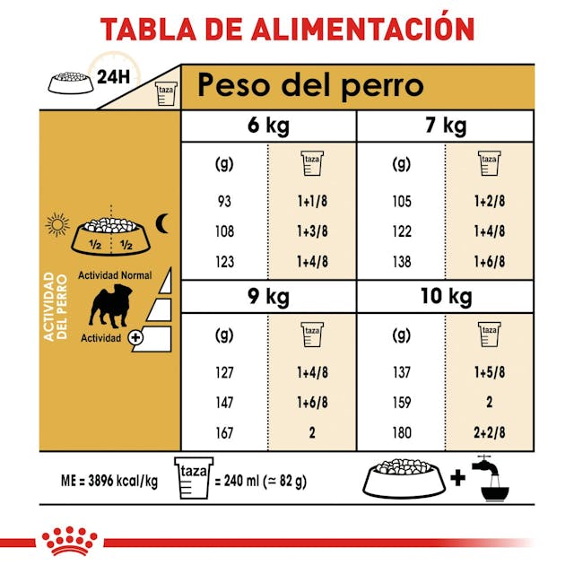 ROYAL CANIN-PUG ADULT 4.5