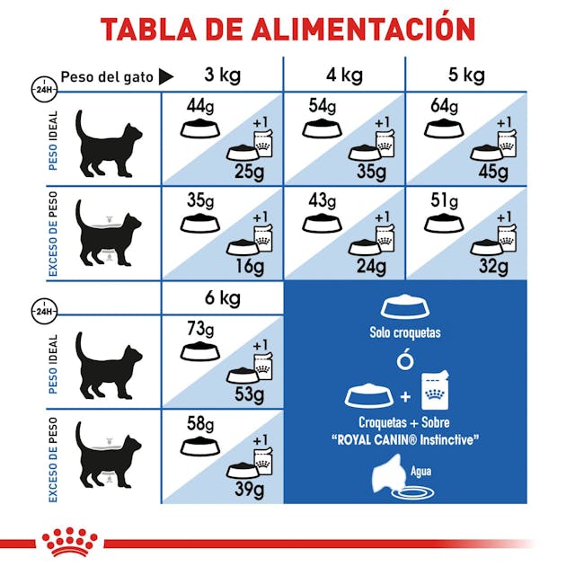 ROYAL CANIN - Cat Indoor Adult 3.18 Kg