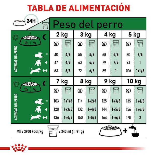 ROYAL CANIN-SMALL BREED ADULT 6.4 KG