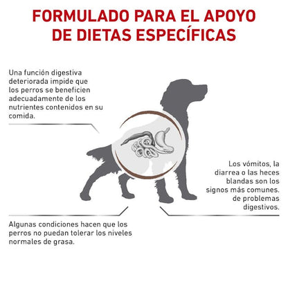 ROYAL CANIN-GASTRO-INT LOW FAT 3KG