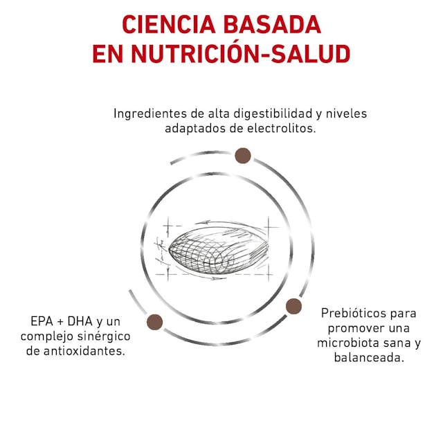 ROYAL CANIN-GASTRO-INT LOW FAT 3KG