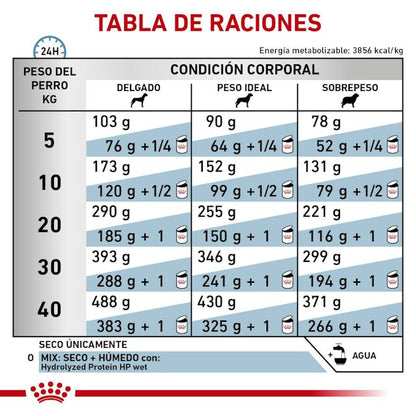 ROYAL CANIN-HYDRO PROTE ADULT 11.5KG