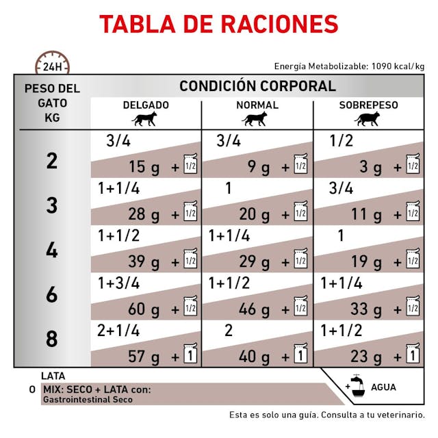 ROYAL CANIN-INTEST HI EN GATO LATA 145GR